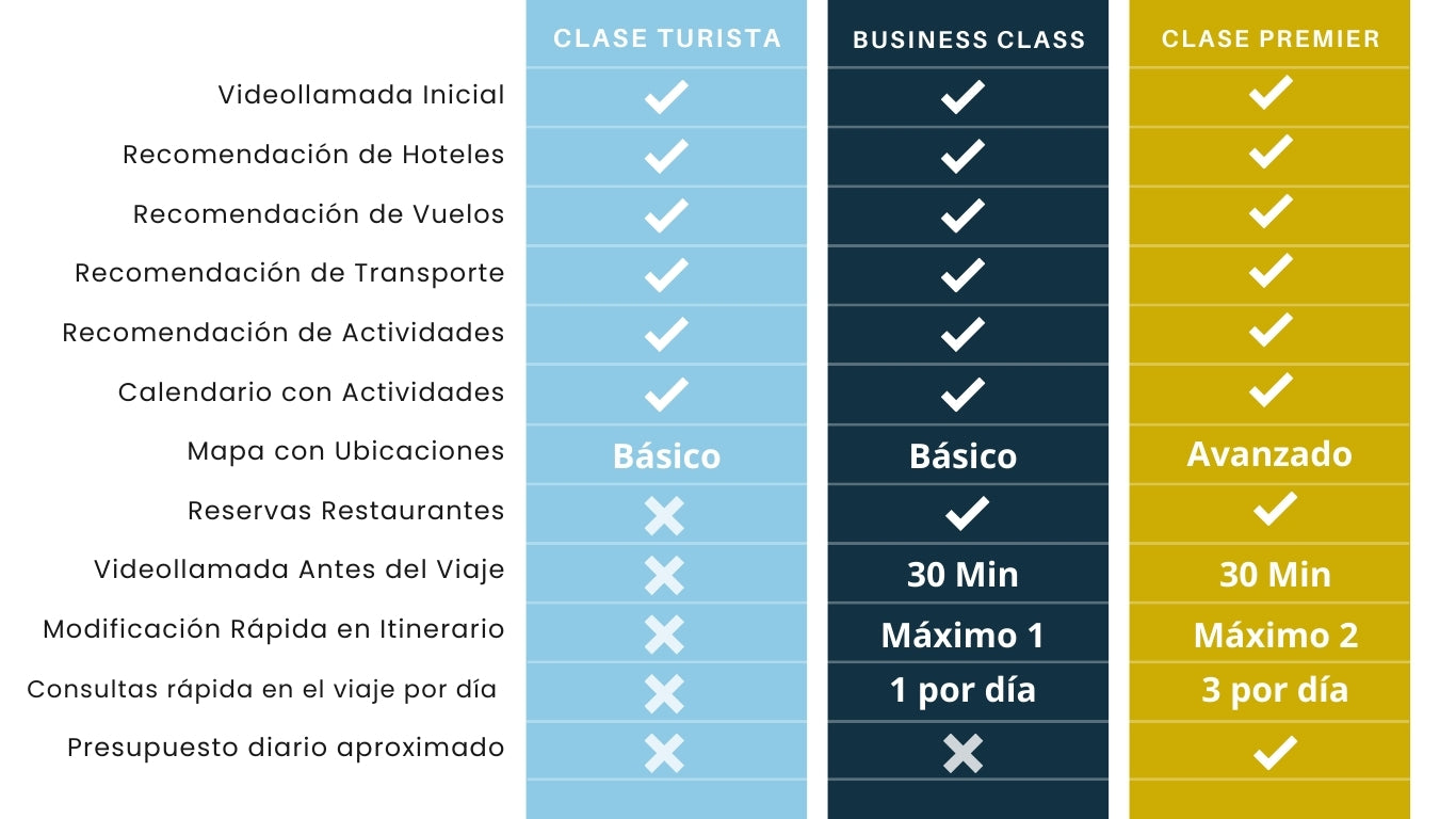 Clase Turista - 3 días